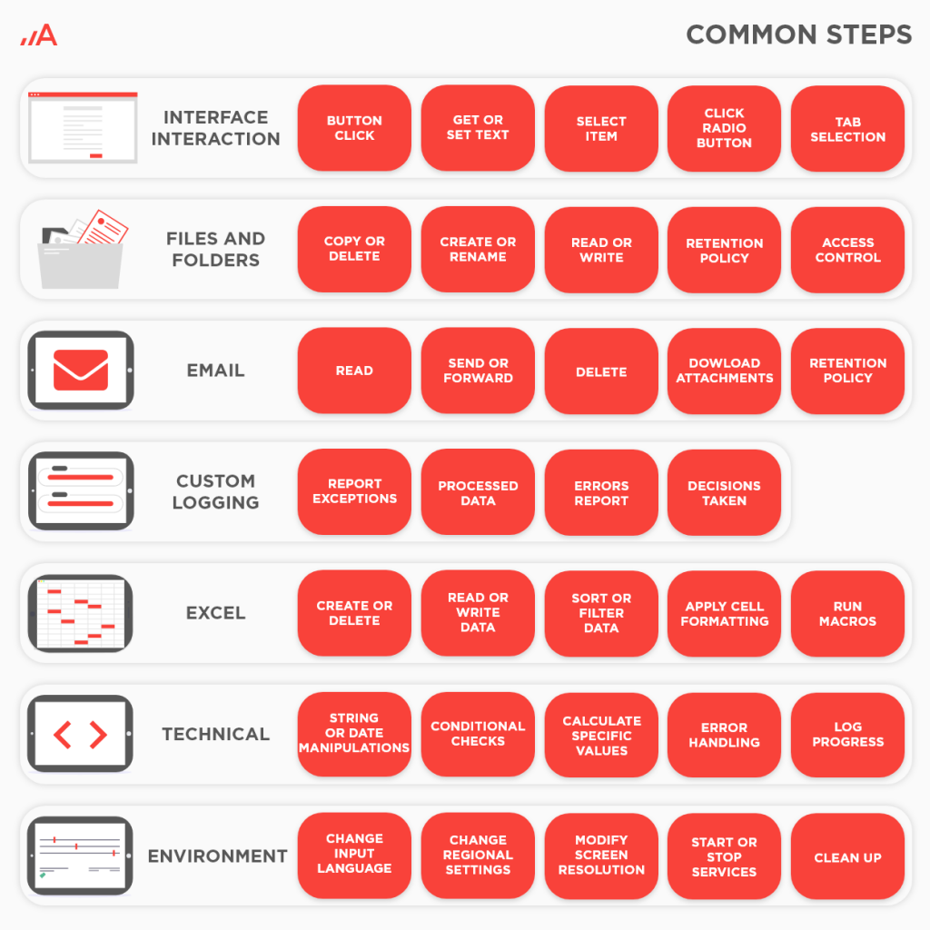 RPA: How Long Does it Take to Automate a Business Process?
