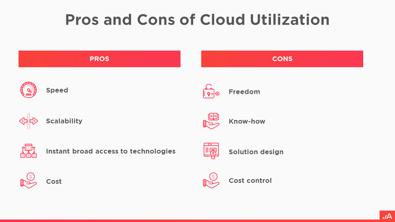 Pros and cons of cloud computing.