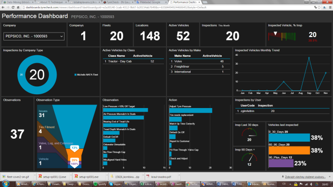 Performance dashboard