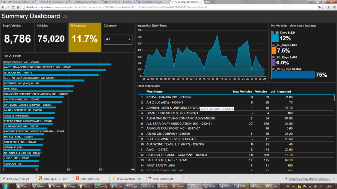 Summary dashboard
