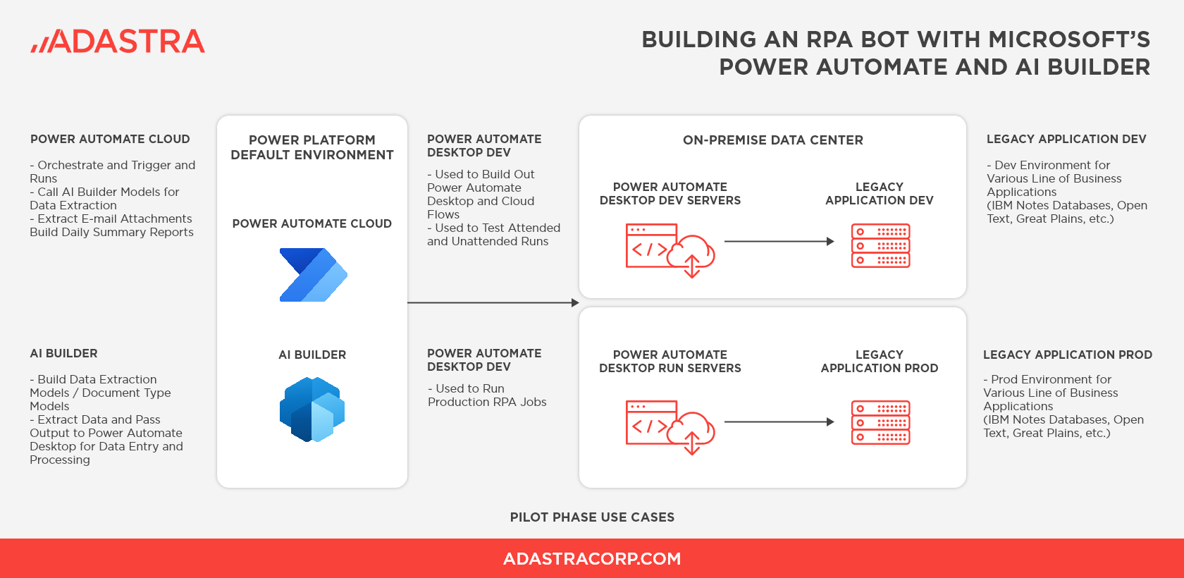 Saving Time and Money with Robotic Process Automation for a Large Securities Regulator.