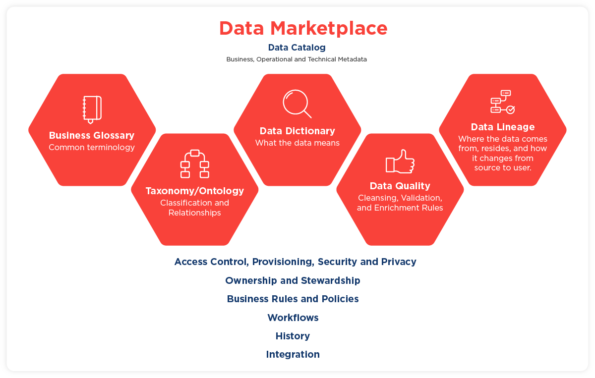 What is a Data Catalog or Marketplace?