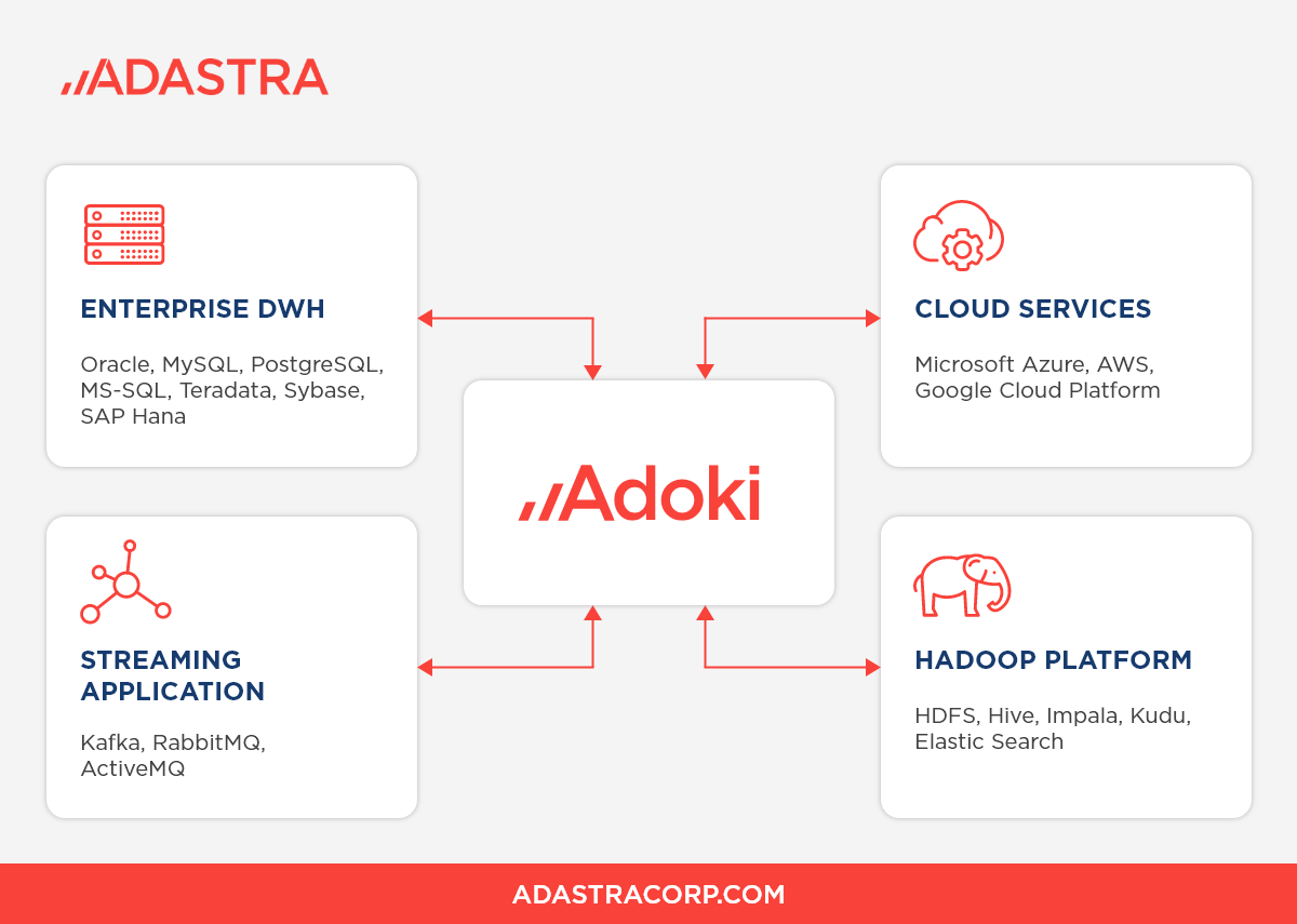 Analytics Solution Architecture