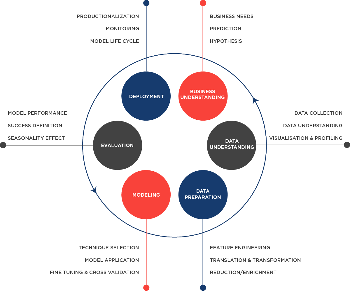 Churn model illustration.