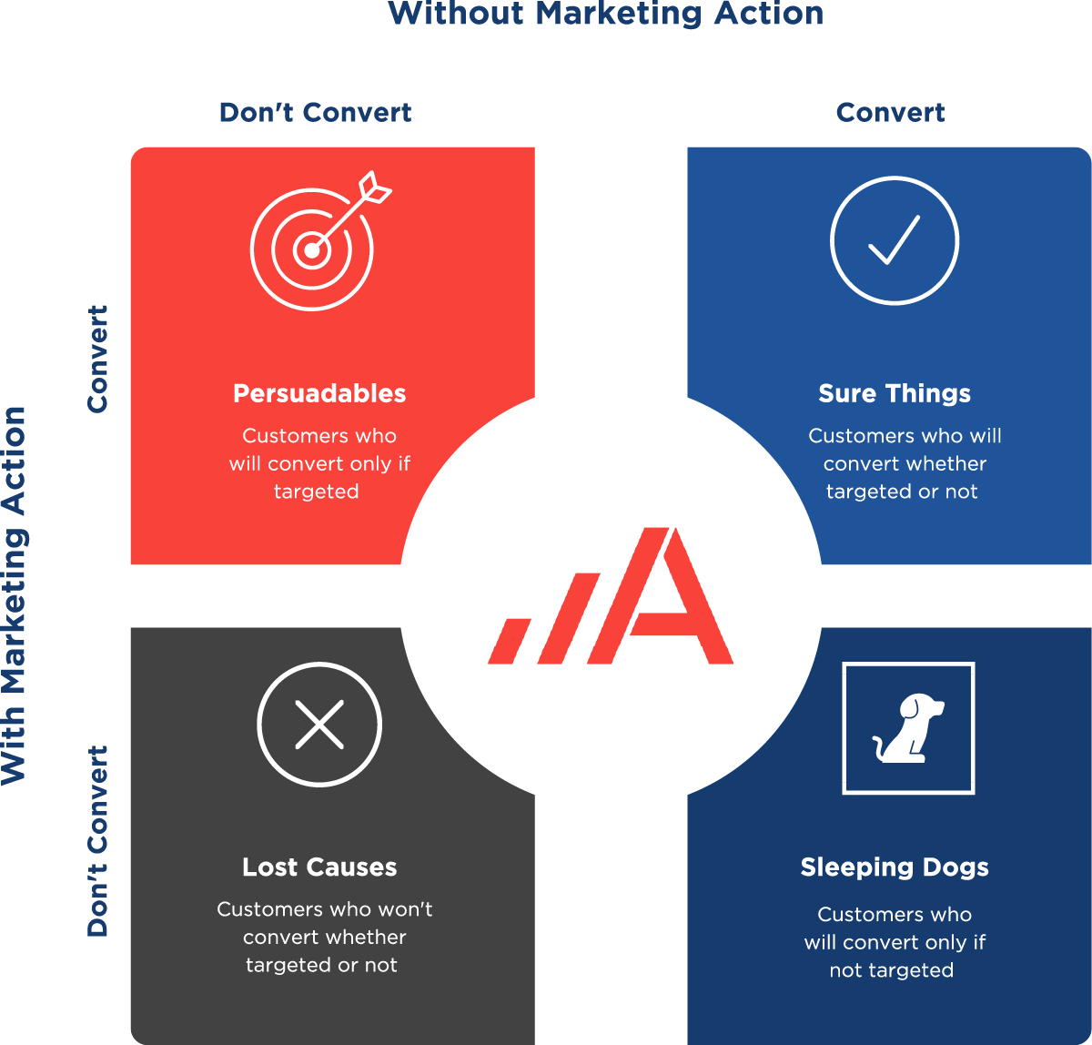Churn model illustration.