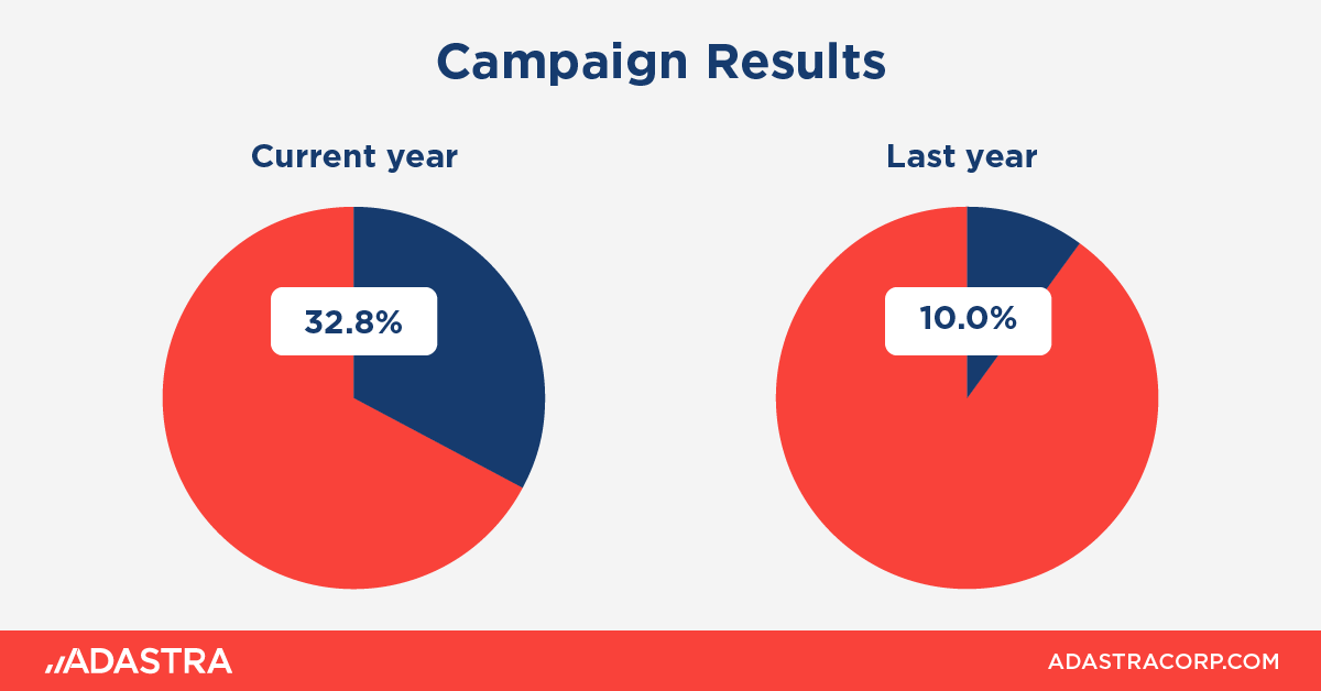 Data science success story in Automotive.