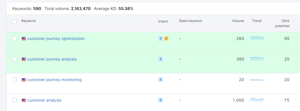 5x Accelerated Website Consolidation Using Azure OpenAI and Copilot