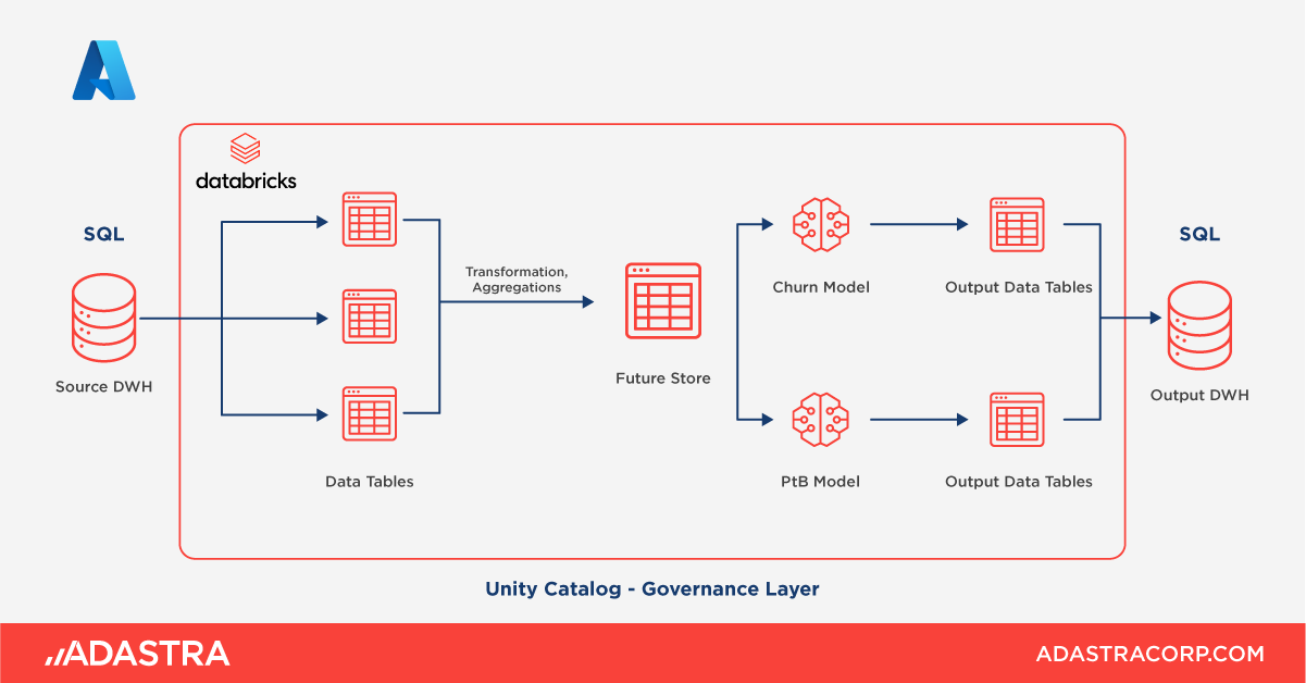 E.ON’s Retention Campaign Cut Contract Terminations by 50% Among Targeted Customers