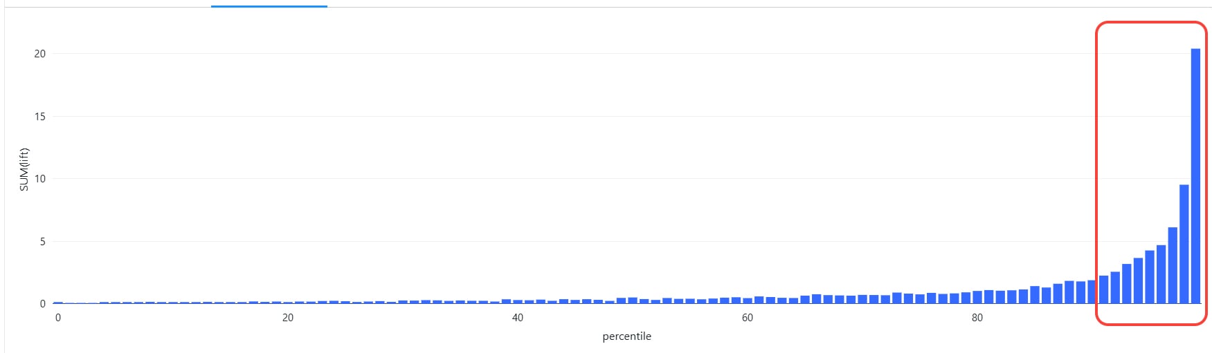 E.ON: 70% Higher Sales Potential for Natural Gas