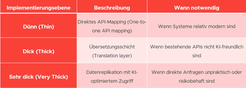 AI-Ready Data: Der KI-Goldrausch versus die Realität der Dateninfrastruktur in Großunternehmen