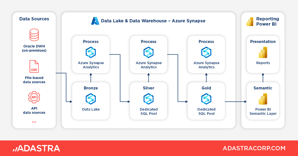 Volkswagen AG: Centralizing IT Reporting and Analytics