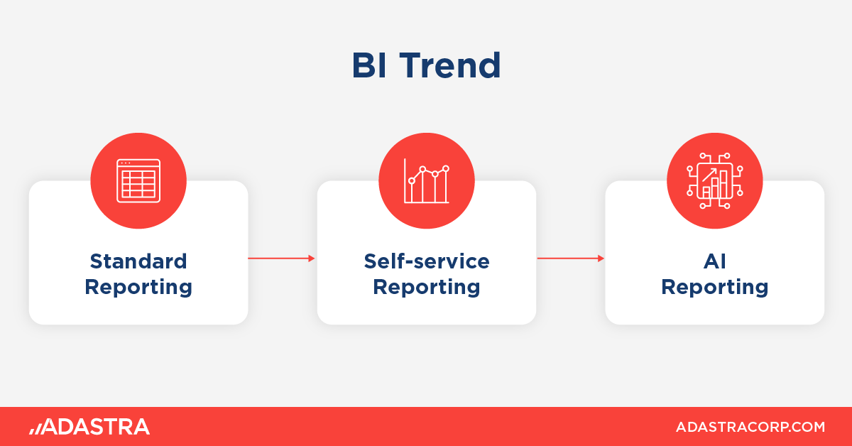 BI Trend